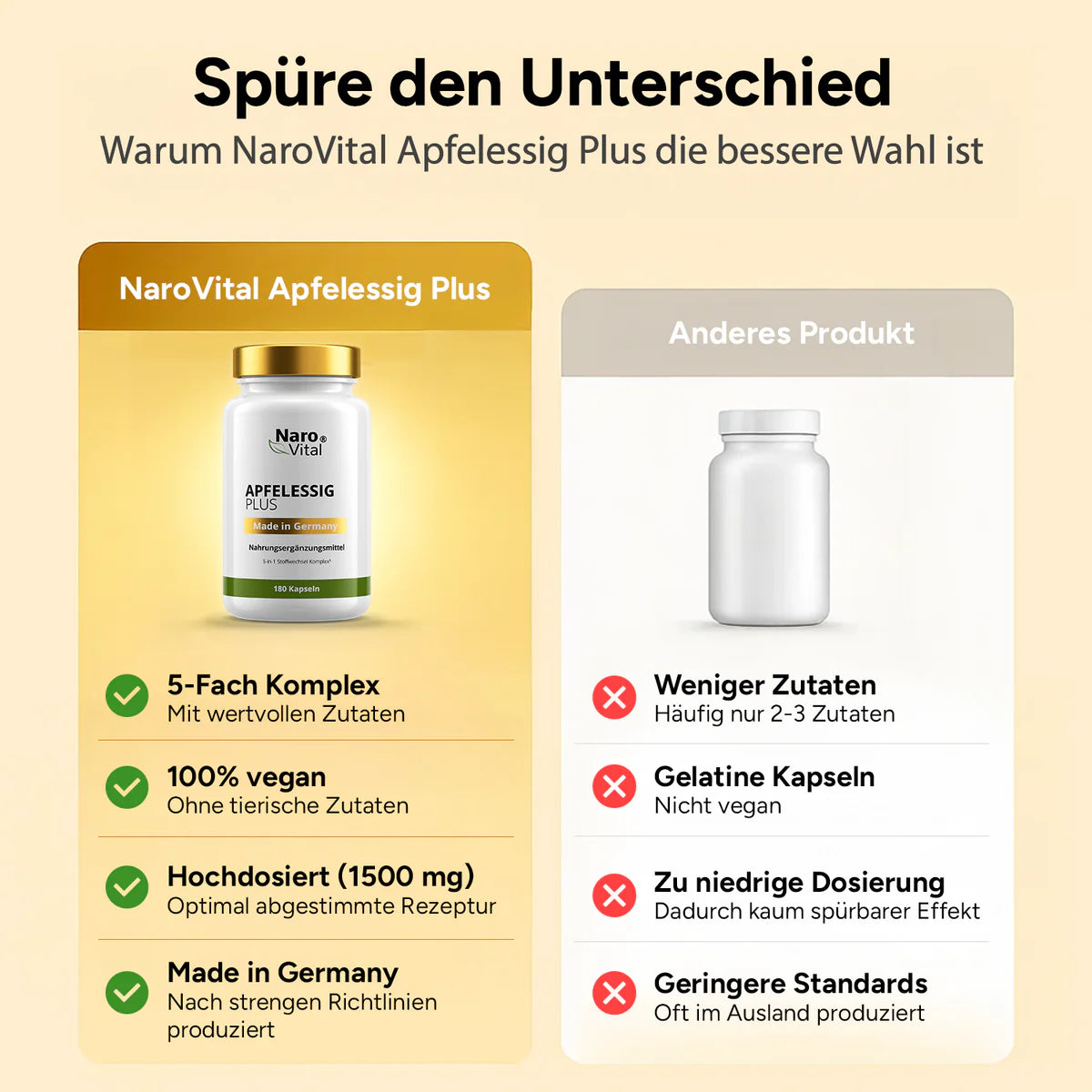NaroVital Apfelessig Plus – Für Blutzucker & Stoffwechselbalance